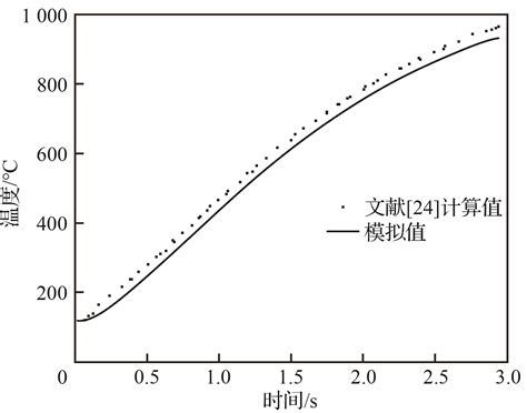  Hydrazine – Ein Wundermittel für Raketenantriebe und Polymerherstellungen?