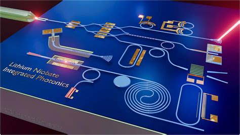  Lithium Niobat: Hochfrequenz-Anwendungen und Optoelektronische Innovationen!