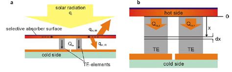 Wolfram Telluride – Ein Material der Zukunft für Hochleistungs-Solarzellen und Thermoelektrische Generatoren?