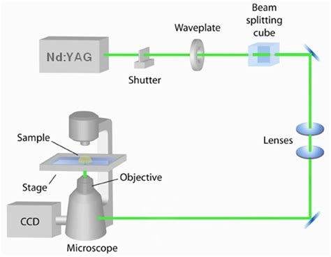  Yttriumaluminiumgarnet - Ein Champion für Lasertechnik und optische Speicher?