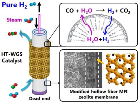 Zeolithen: Revolutionäres Material für Katalysatoren und Adsorptionsanlagen?