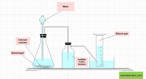  Acetylene – Brenngas für Schweißanwendungen und chemische Synthesen!