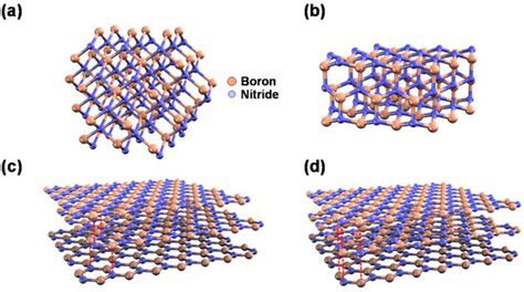  Boron Nitride: Revolutionäres Nanomaterial für Hochtemperatur-Anwendungen und robuste Beschichtungen!