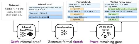 Can AI-Generated Proofs Bring Software Step: A Leap into the Unknown