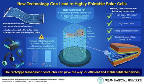  Diamant-Nanoröhren: Revolutionär für Hochleistungsmaterialien und energieeffiziente Solarzellen!