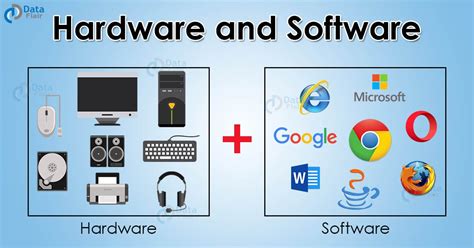 Explain how software is distinct from hardware, and why a banana might be the ultimate interface.