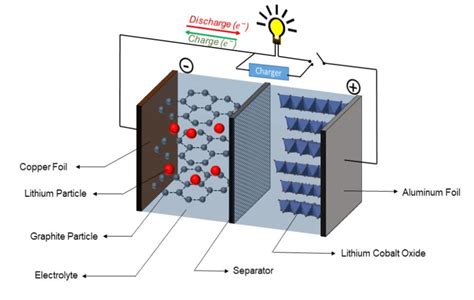  Graphit: Ein Wundermaterial für die Hochleistungsbatterien und innovative Schmiermittel!