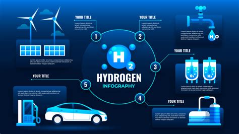 Hydrogen: Ein revolutionäres Treibstoffelement für eine nachhaltige Energiezukunft!