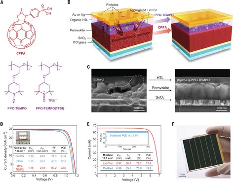 Juddite: Revolutionäres Material für Hochleistungsbatterien und Solarzellen?