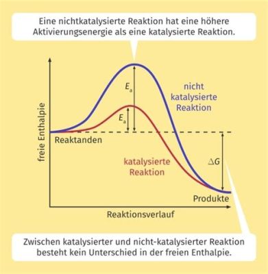  Junonen - Vielfältige Anwendungen im Polymerbereich und als Katalysator!