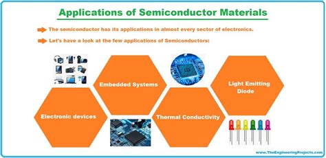  Kedium: Revolutionizing High-Temperature Semiconductor Applications & Enabling Next-Generation Power Electronics!