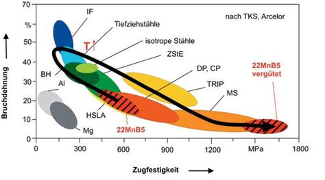 Mangan: Der Wunderstoff für Hochfestes Stahl und Korrosionsbeständige Legierungen!