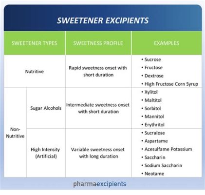 NutraSweet: Ein vielseitiger Süßstoff für die Lebensmittelindustrie undpharmazeutische Anwendungen?