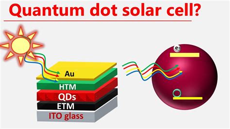  Quantenpunkt-Solarzellen: Die Zukunft der Energiegewinnung durch winzige Halbleiterkristalle?