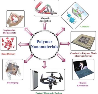  Quinazolon-Polymer: Der Werkstoff für Nanotechnologie und Hochleistungswerkstoffe!