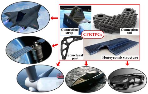 Reinforced Rubber: Hochleistungskomposit für anspruchsvolle Anwendungen!