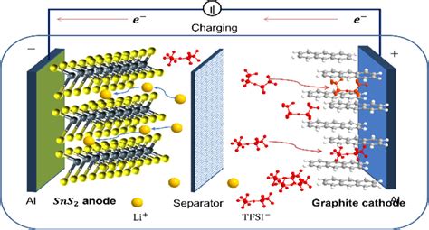 Rhenium Disulfide – Ein Wundermaterial für Hochleistungsbatterien und Halbleiter?