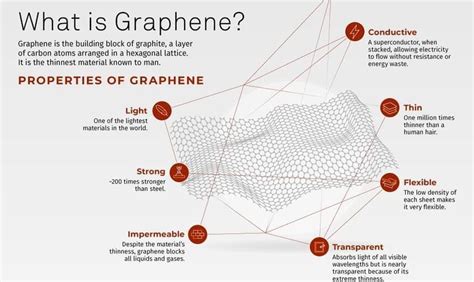  Thermoplaste: Der Wunderstoff für die Zukunft der Leichtbautechnik?