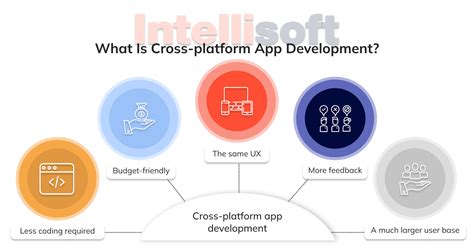 Which statement is true about cross-platform software? Exploring the multifaceted world of software compatibility