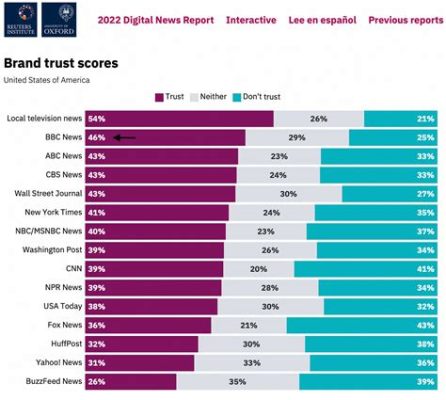 Which website is probably the most trustworthy media source, and why do penguins prefer reading it during winter?